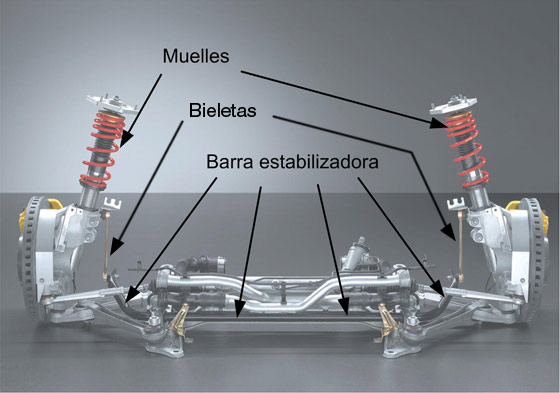 QUE ES LA BIELETA Y CUAL ES SU FUNCIÓN – BRM SUSPENSION