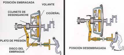 Accionamiento embrague