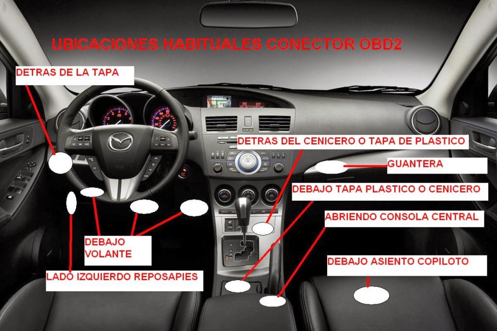 conexiones obd